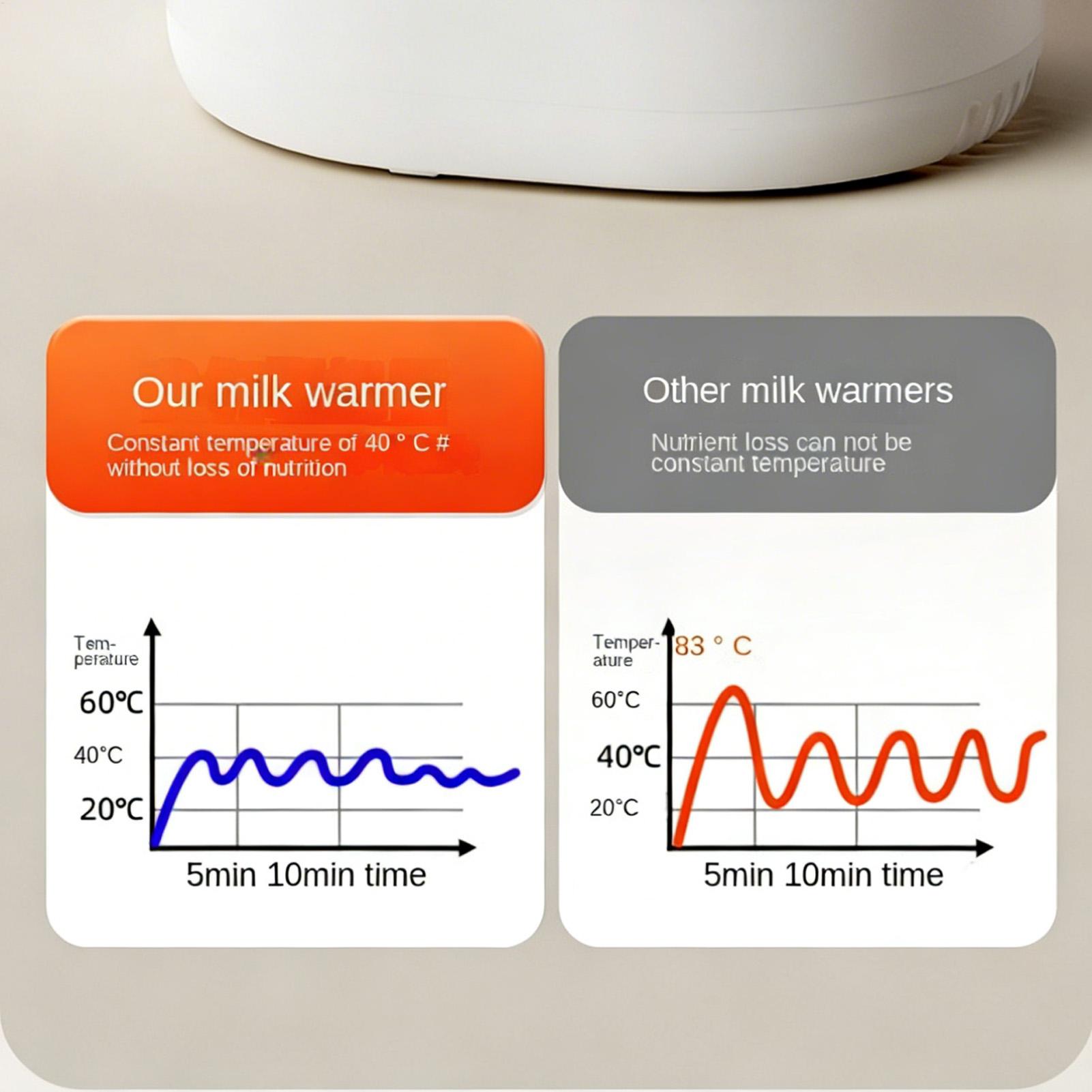 Baby Bottle Warmer Multi funct - Dry Food Baby บทวิจารณ์และราคา